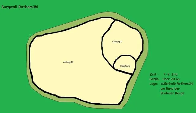 Burgwall Rothemühl, Eigene Skizze
